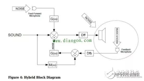 揭秘八款创新硬件的传感器作用 光谱传感器,3D传感……,揭秘八款创新硬件的传感器作用 光谱传感器,3D传感……,第14张