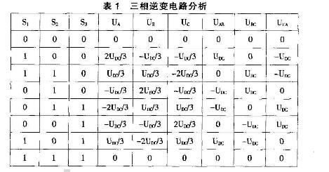 现代交流伺服系统原理及控制方法,现代交流伺服系统原理及控制方法,第5张