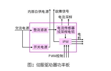 现代交流伺服系统原理及控制方法,现代交流伺服系统原理及控制方法,第3张