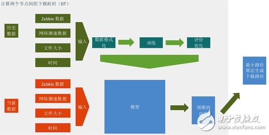 机器学习算法的设计和实现 算法优化分发链路的使用,机器学习算法的设计和实现 算法优化分发链路的使用,第29张