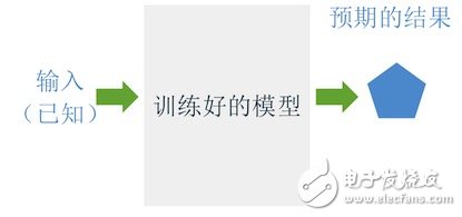 机器学习算法的设计和实现 算法优化分发链路的使用,机器学习算法的设计和实现 算法优化分发链路的使用,第26张