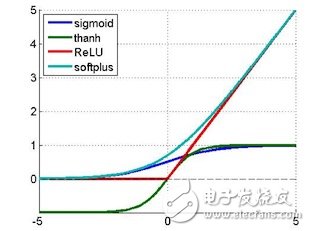 机器学习算法的设计和实现 算法优化分发链路的使用,机器学习算法的设计和实现 算法优化分发链路的使用,第23张