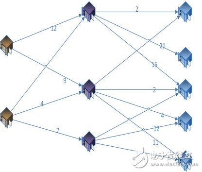 机器学习算法的设计和实现 算法优化分发链路的使用,机器学习算法的设计和实现 算法优化分发链路的使用,第27张