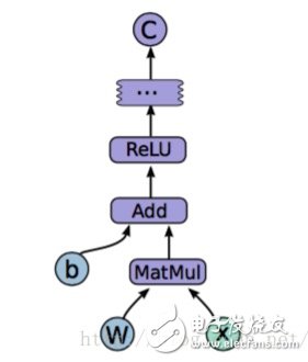 机器学习算法的设计和实现 算法优化分发链路的使用,机器学习算法的设计和实现 算法优化分发链路的使用,第25张