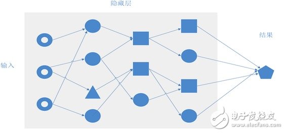 机器学习算法的设计和实现 算法优化分发链路的使用,机器学习算法的设计和实现 算法优化分发链路的使用,第24张