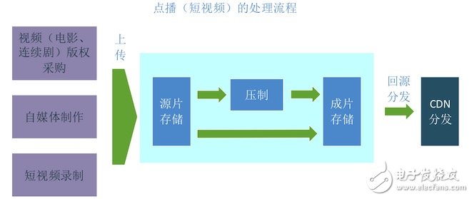 机器学习算法的设计和实现 算法优化分发链路的使用,机器学习算法的设计和实现 算法优化分发链路的使用,第3张