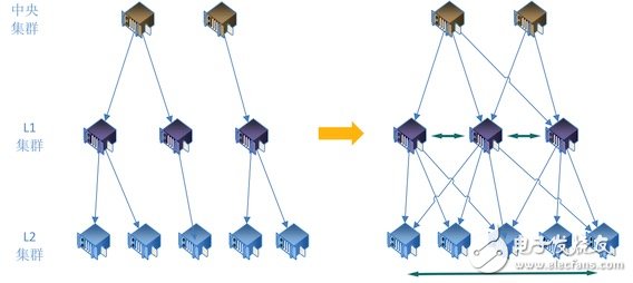 机器学习算法的设计和实现 算法优化分发链路的使用,机器学习算法的设计和实现 算法优化分发链路的使用,第6张