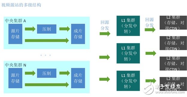 机器学习算法的设计和实现 算法优化分发链路的使用,机器学习算法的设计和实现 算法优化分发链路的使用,第4张