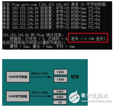 机器学习算法的设计和实现 算法优化分发链路的使用,机器学习算法的设计和实现 算法优化分发链路的使用,第8张