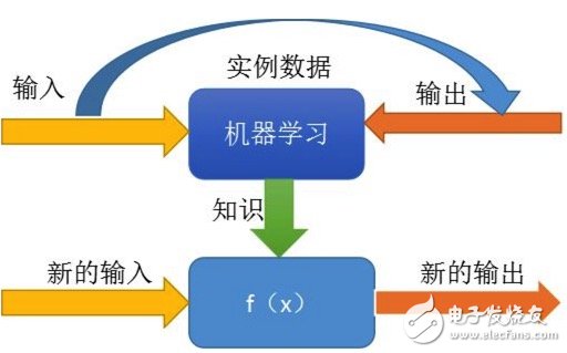 机器学习算法的设计和实现 算法优化分发链路的使用,机器学习算法的设计和实现 算法优化分发链路的使用,第11张