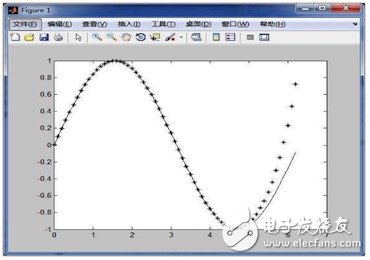 机器学习算法的设计和实现 算法优化分发链路的使用,机器学习算法的设计和实现 算法优化分发链路的使用,第12张