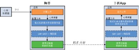 安森美半导体推出了蓝牙低功耗（BLE）系统单芯片（SoC） RSL10,安森美半导体推出了蓝牙低功耗（BLE）系统单芯片（SoC） RSL10,第3张