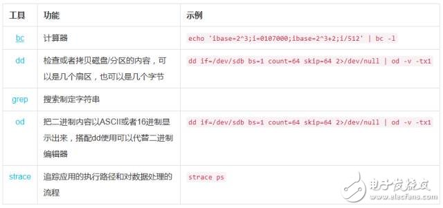 Linux存储入门基础：如何简单、快捷的恢复数据,Linux存储入门基础：如何简单、快捷的恢复数据,第2张