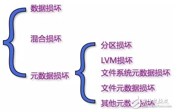 Linux存储入门基础：如何简单、快捷的恢复数据,Linux存储入门基础：如何简单、快捷的恢复数据,第16张