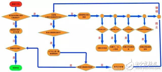 Linux存储入门基础：如何简单、快捷的恢复数据,Linux存储入门基础：如何简单、快捷的恢复数据,第17张