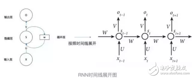 RNN基础知识介绍 为什么需要RNN,RNN基础知识介绍 为什么需要RNN,第5张