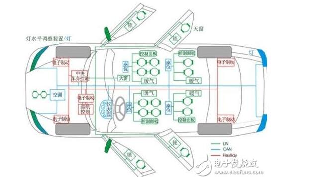 一文看懂汽车CAN总线技术原理,一文看懂汽车CAN总线技术原理,第3张