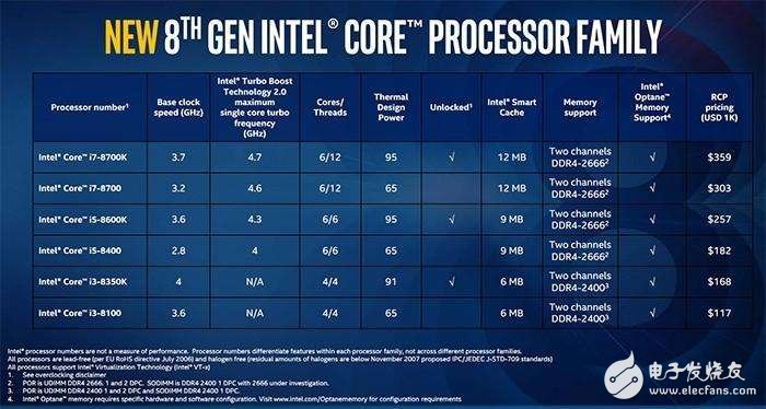 amd处理器和英特尔哪个好AMD拿下处理器市场近半份额,第3张