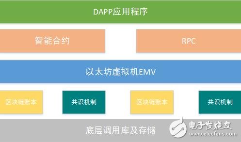 震惊！ERC20漏洞爆出区块链安全性问题，你要自己注意钱包,震惊！ERC20漏洞爆出区块链安全性问题，你要自己注意钱包,第2张