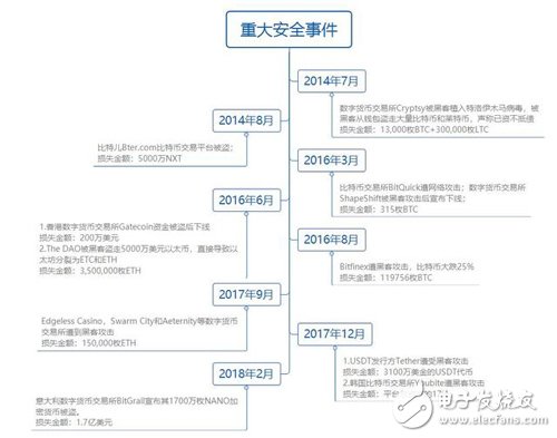 震惊！ERC20漏洞爆出区块链安全性问题，你要自己注意钱包,震惊！ERC20漏洞爆出区块链安全性问题，你要自己注意钱包,第3张