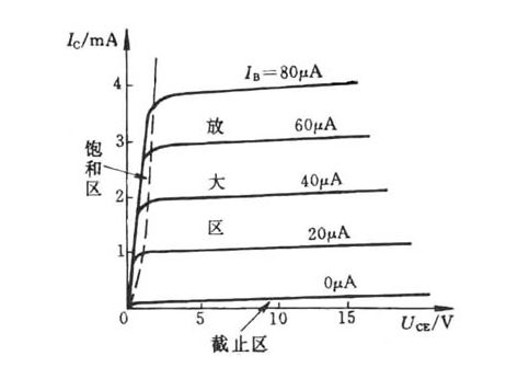 怎么学习模拟技术 浅谈Ic受Ib控制问题,怎么学习模拟技术 浅谈Ic受Ib控制问题,第2张