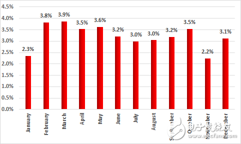 卡巴斯基实验室发文：2017年10.8%的工业控制系统受到僵尸网络攻击,卡巴斯基实验室发文：2017年10.8%的工业控制系统受到僵尸网络攻击,第2张