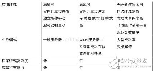 一文读懂块存储和文件存储,一文读懂块存储和文件存储,第3张