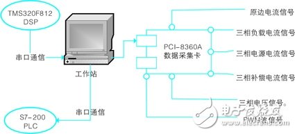 数据采集处理系统在电力中的应用设计,数据采集处理系统在电力中的应用设计,第2张