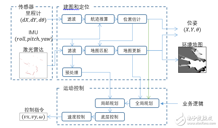 服务机器人技术介绍,服务机器人技术介绍,第3张