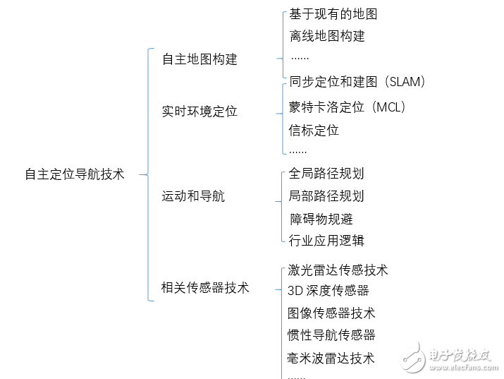 服务机器人技术介绍,服务机器人技术介绍,第2张