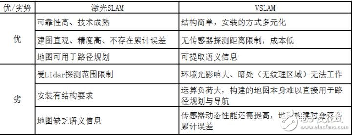 服务机器人技术介绍,服务机器人技术介绍,第4张