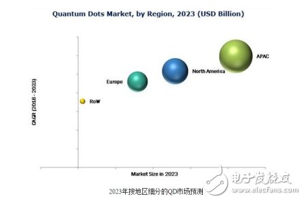 QLED量子点电视为什么会成为消费市场新宠？它到底有什么魅力？,QLED量子点电视为什么会成为消费市场新宠？它到底有什么魅力？,第2张