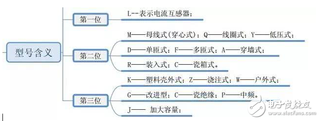 详解电流互感器的工作原理及误差,详解电流互感器的工作原理及误差,第2张