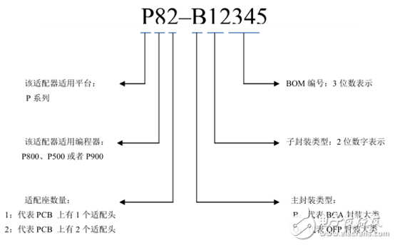 P800系列编程器设计规则介绍,P800系列编程器设计规则介绍,第2张