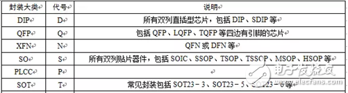 P800系列编程器设计规则介绍,P800系列编程器设计规则介绍,第3张