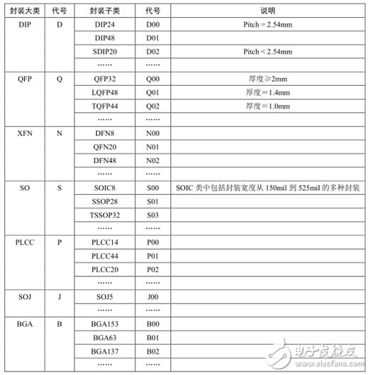 P800系列编程器设计规则介绍,P800系列编程器设计规则介绍,第4张