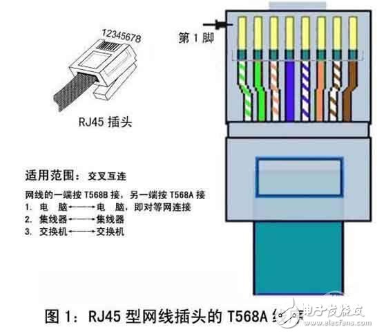 RJ45接口的简介以及和RJ11的区别,RJ45接口的简介以及和RJ11的区别,第2张