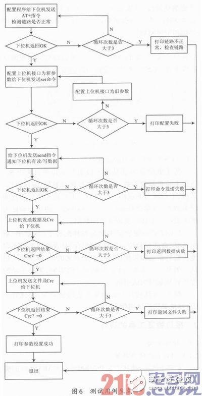 实现了接口功能和性能验证自动化的UART＆SPI接口验证工具设计,实现了接口功能和性能验证自动化的UART＆SPI接口验证工具设计,第7张