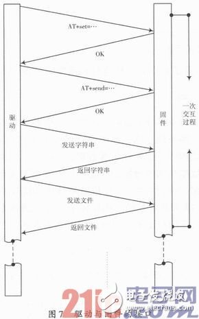 实现了接口功能和性能验证自动化的UART＆SPI接口验证工具设计,实现了接口功能和性能验证自动化的UART＆SPI接口验证工具设计,第9张