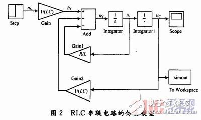 基于Simulink建立的RLC串联动态电路仿真模型,基于Simulink建立的RLC串联动态电路仿真模型,第5张