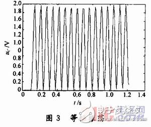 基于Simulink建立的RLC串联动态电路仿真模型,基于Simulink建立的RLC串联动态电路仿真模型,第7张