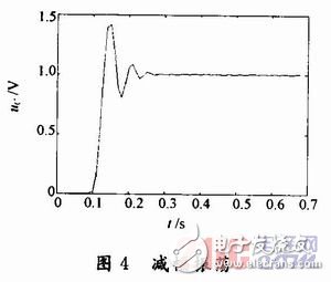 基于Simulink建立的RLC串联动态电路仿真模型,基于Simulink建立的RLC串联动态电路仿真模型,第10张