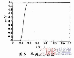 基于Simulink建立的RLC串联动态电路仿真模型,基于Simulink建立的RLC串联动态电路仿真模型,第12张