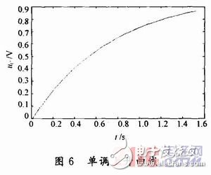 基于Simulink建立的RLC串联动态电路仿真模型,基于Simulink建立的RLC串联动态电路仿真模型,第14张