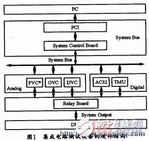 具有大功率负栽驱动能力的高精度模拟集成电路测试系统设计方法,具有大功率负栽驱动能力的高精度模拟集成电路测试系统设计方法,第2张