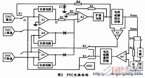 具有大功率负栽驱动能力的高精度模拟集成电路测试系统设计方法,具有大功率负栽驱动能力的高精度模拟集成电路测试系统设计方法,第3张