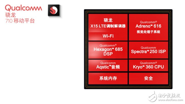 小米8 SE：首发高通骁龙710，双天线设计，新一代游戏神器,小米8 SE：首发高通骁龙710，双天线设计，新一代游戏神器,第2张