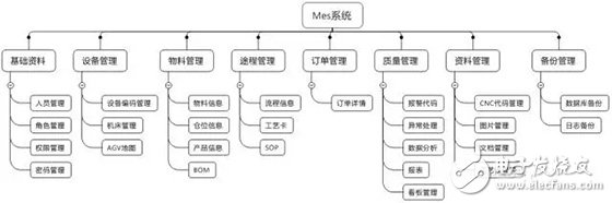 智慧工厂实验平台的MES软件系统介绍,智慧工厂实验平台的MES软件系统介绍,第3张