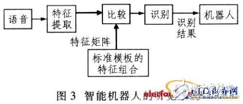 基于蓝牙（Bluetootlh）无线接入技术，智能机器人设计,基于蓝牙（Bluetootlh）无线接入技术，智能机器人设计,第4张