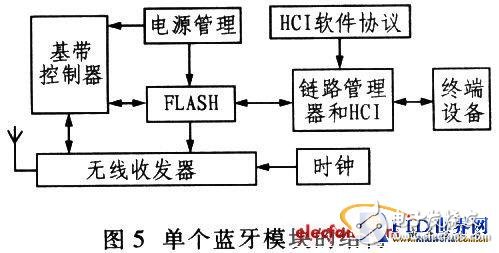 基于蓝牙（Bluetootlh）无线接入技术，智能机器人设计,基于蓝牙（Bluetootlh）无线接入技术，智能机器人设计,第7张